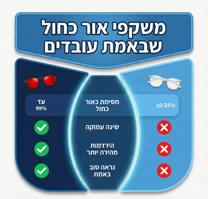 “העיניים סוף-סוף נחות באמת בלילה”